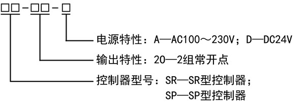 SR/SP 安全控制器規(guī)格型號(hào)