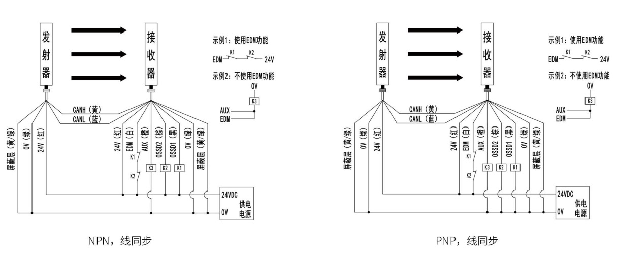 SMT1型安全光柵接線圖1